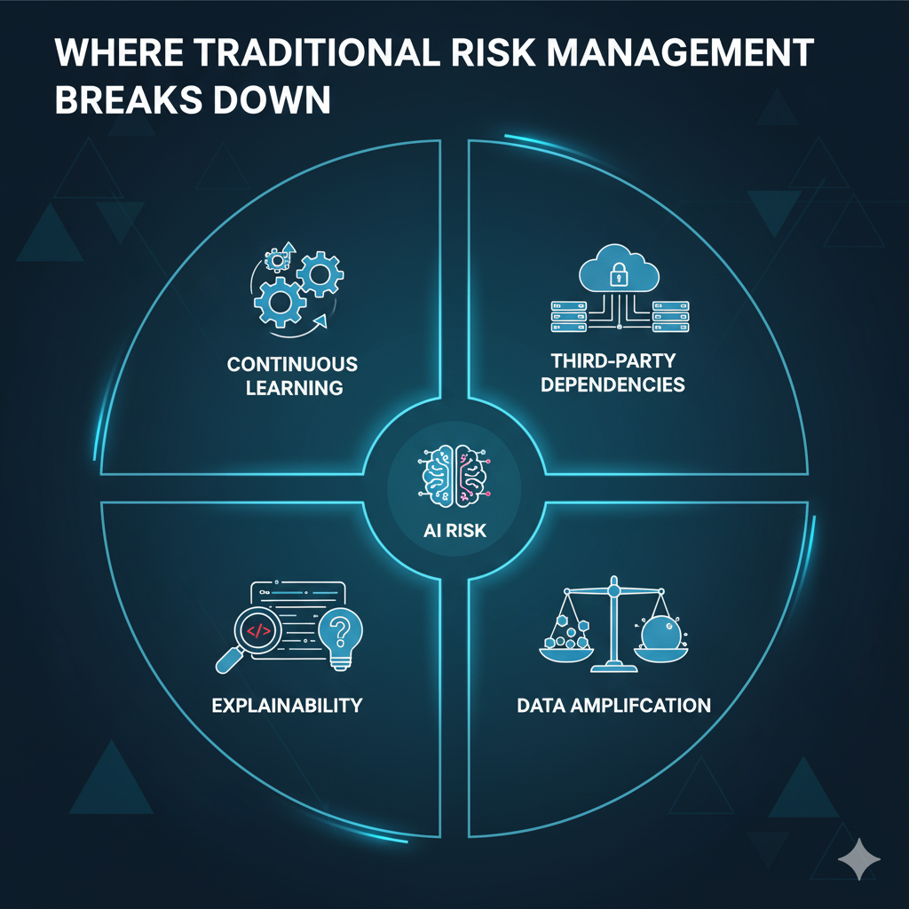 Where Traditional Risk Management Breaks Down